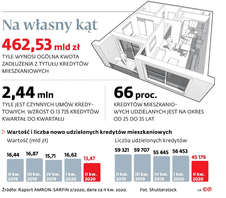 Na własny kąt