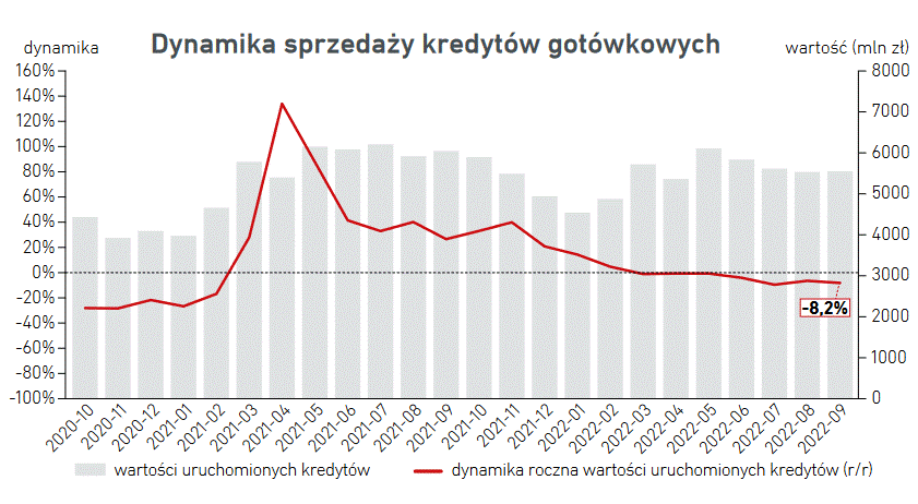 Kredyty gotówkowe