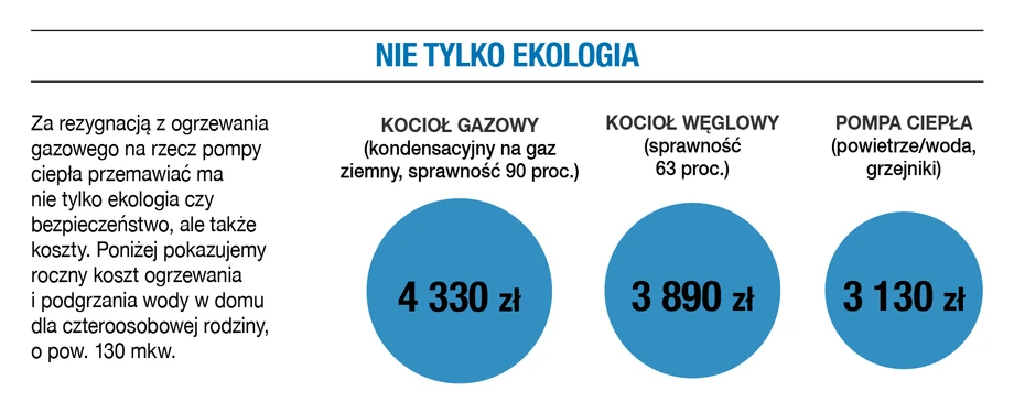 Nie tylko ekologia