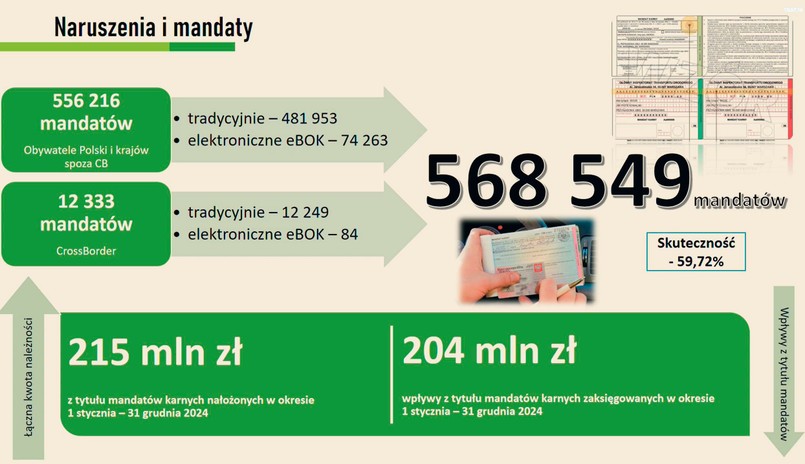 Mandaty w 2024 roku