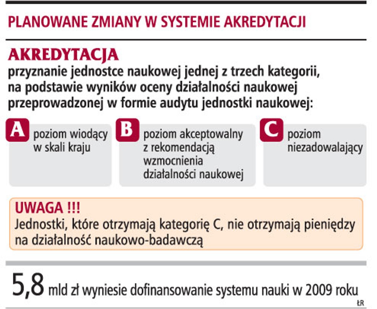 Planowane zmiany w systemie akredytacji