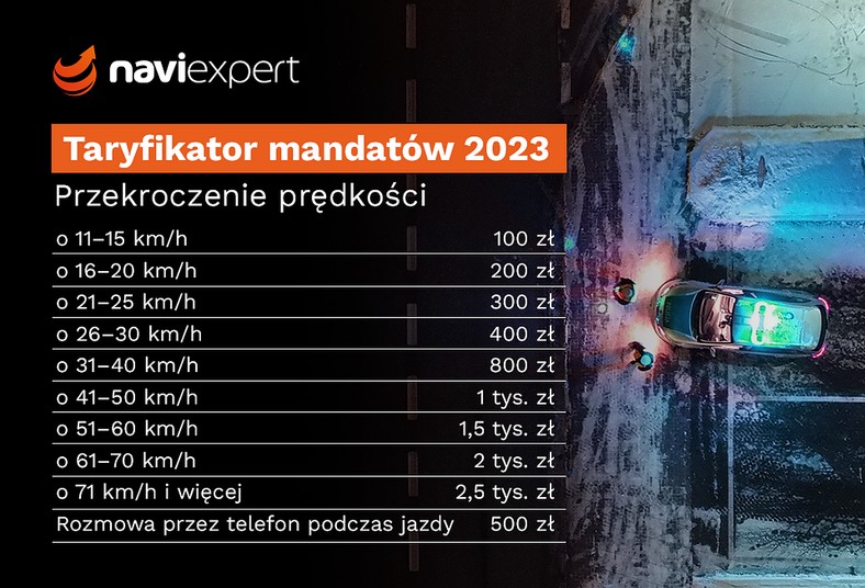 Taryfikator mandatów 2023