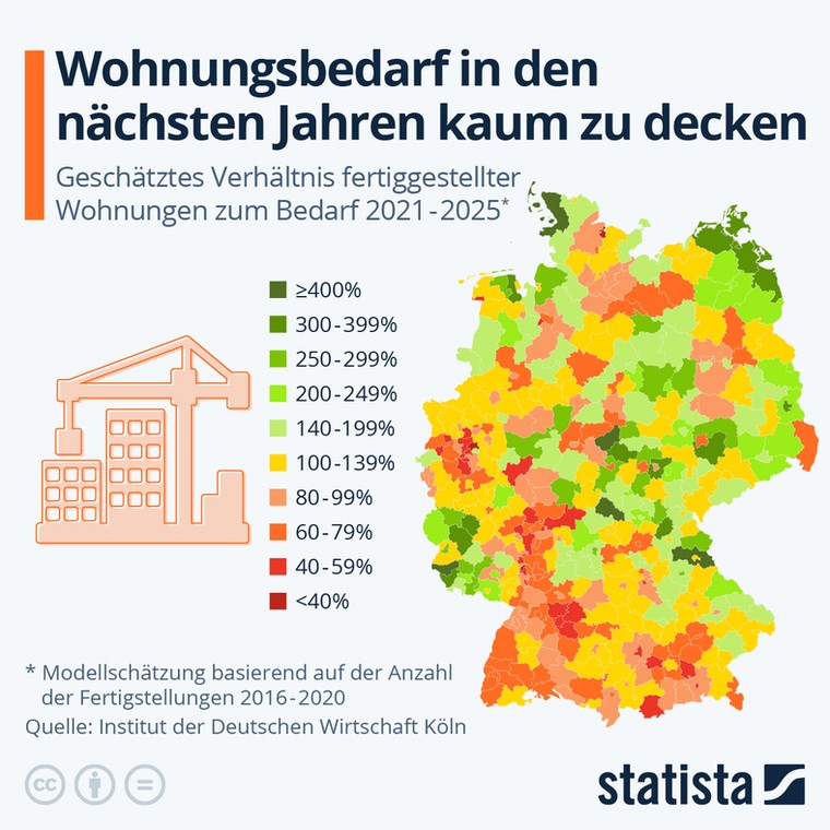 Niedobór mieszkań, prognoza, niemiecki rynek