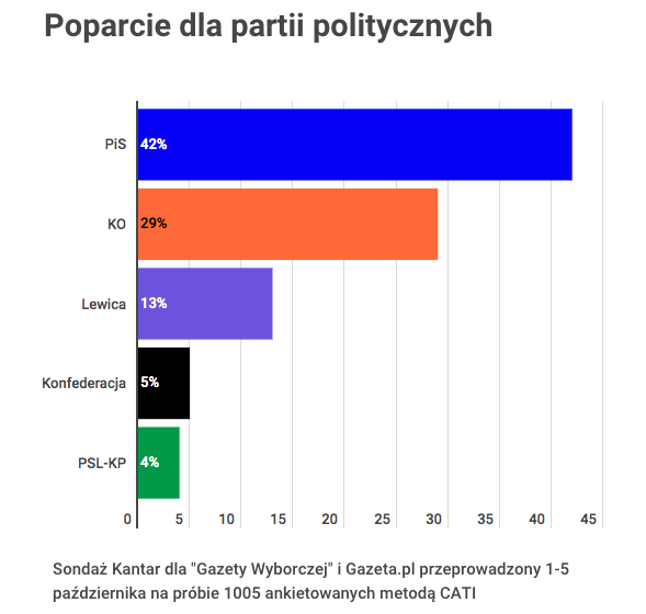 Zrzut ekranu 2019-10-07 o 105621