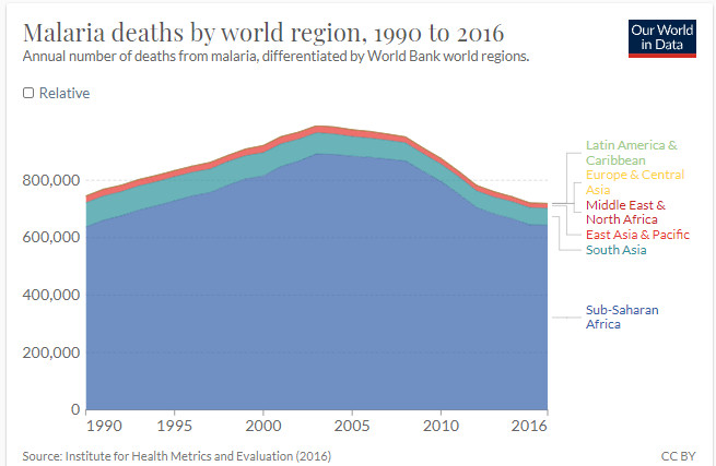 LIczba zgonów na świecie z powodu malarii w latach 1990-2016