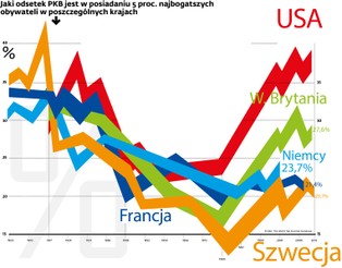 Druga rewolucja francuska. Nierówności nie są już tylko kwestią biedy i wykluczenia