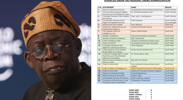 North leads as Presidency tenders evidence to debunk nepotism in security agencies