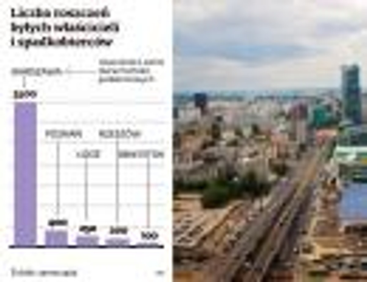 Liczba roszczeń byłych właścicieli i spadkobierców
