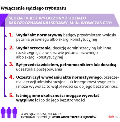 Wyłączenie sędziego trybunału