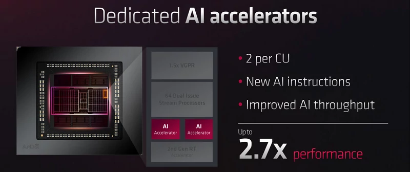 AMD RDNA 3 – Compute Unit – AI Accelerator