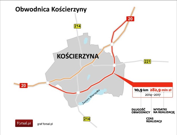 Planowana obwodnica Kościerzyny