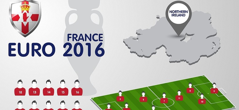 Euro 2016: Kadra Irlandii Północnej