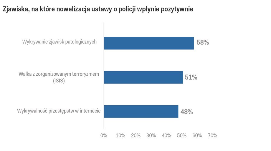 Na co ustawa o policji wpłynie pozytywnie?