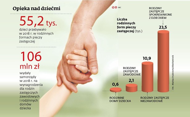 Opieka nad dziećmi