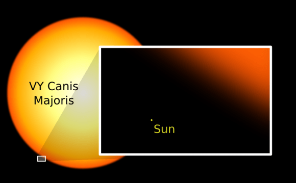 Gwiazda VY Canis Majoris porównana ze Słońcem