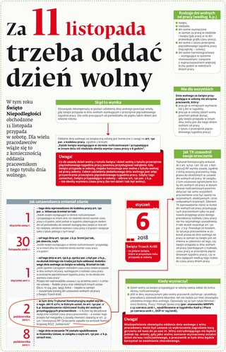Za 11 listopada trzeba oddać dzień wolny
