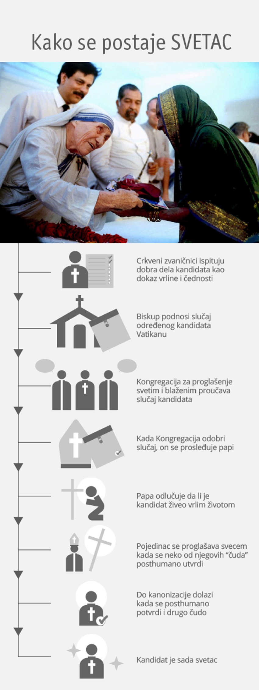 Kako se postaje svetac