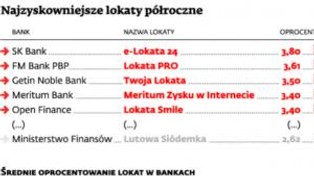 Siódemka: wysokich procentów nie znajdziesz