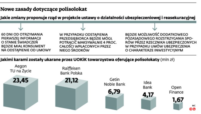 Nowe zasady  dotyczące polisolokat