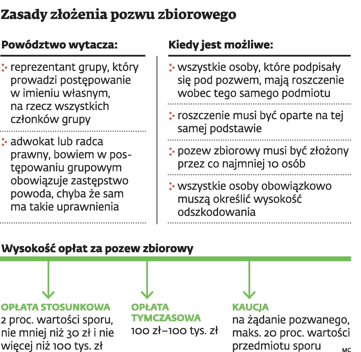 Zasady złożenia pozwu zbiorowego