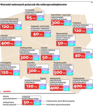 Fundusze unijne: o bezzwrotną pomoc trudniej, ale pożyczki i gwarancje są do wzięcia
