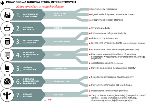 Prawa konsumentów: Najczęściej popełniane błędy