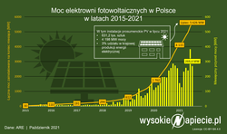 Nowy system rozliczania prosumentów przegłosowany
