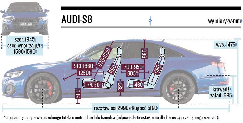 Audi S8 - wymiary