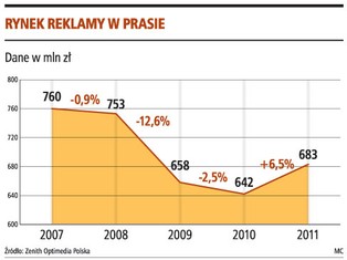 Kolejne zwolnienia w Presspublice i Axel Springer