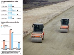 Budowa dróg w 2013 roku: zero kilometrów autostrady na rok