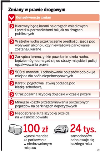 Od 4 września mandaty także na osiedlu
