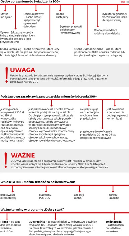 Ruszył nabór wniosków o świadczenie 300+ na nowy rok szkolny