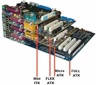 Porównanie rozmiarów płyt głownych: Mini-ITX, Flex ATX, Micro ATX, ATX