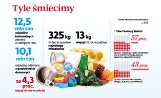 Segregacja śmieci będzie obowiązkowa