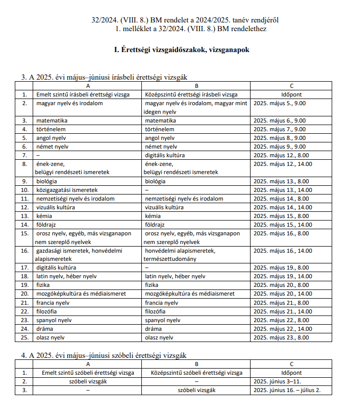 Baccalaureate exams in 2025 / Source: Office of Education