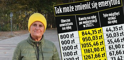 Podwyżki dla emerytów będą musiały być większe. Eksperci wyliczyli, ile wyniesie waloryzacja. Seniorzy się zdziwią