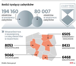 Setki tysięcy zabytków