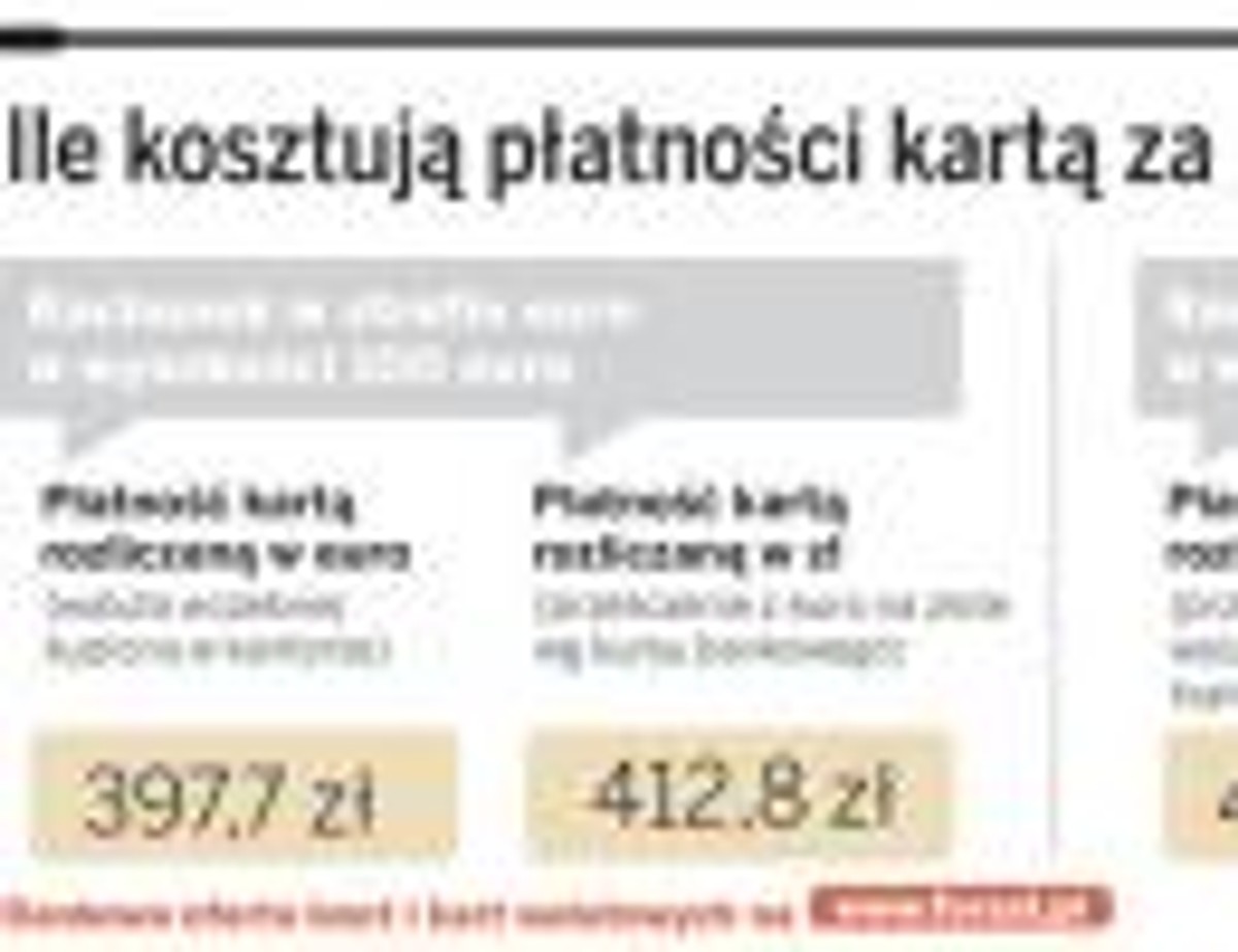 Ile kosztują płatności kartą za granicą