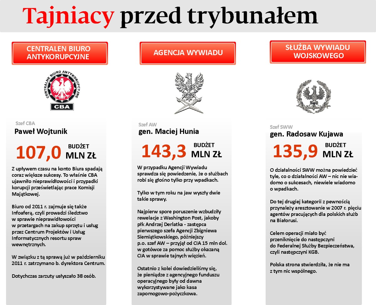 Tajniacy przed trybunałem cz.1