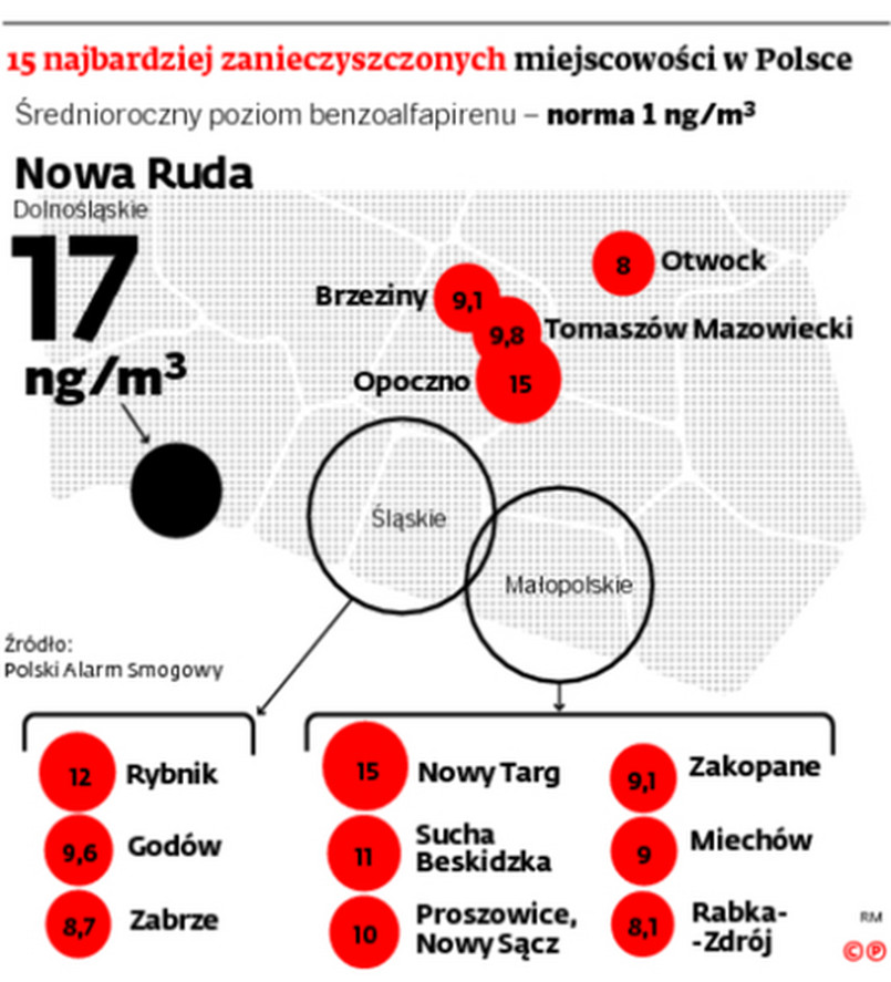 15 najbardziej zanieczyszczonych miejscowości w Polsce