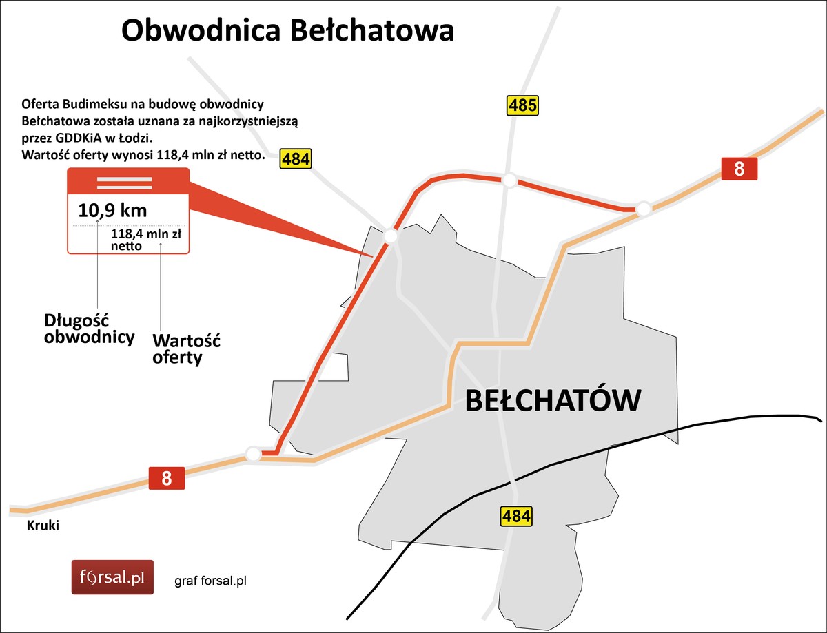 Obwodnica Bełchatowa - oferta Budimeksu