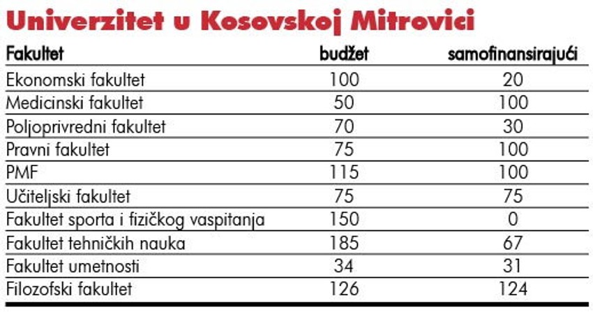 Za detaljniji prikaz kliknite na tabelu [+]