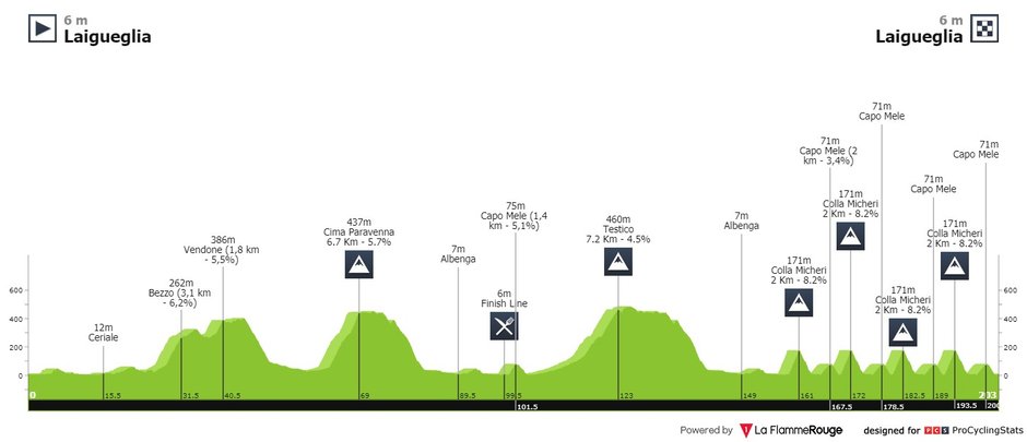 fot. procyclingstats.com