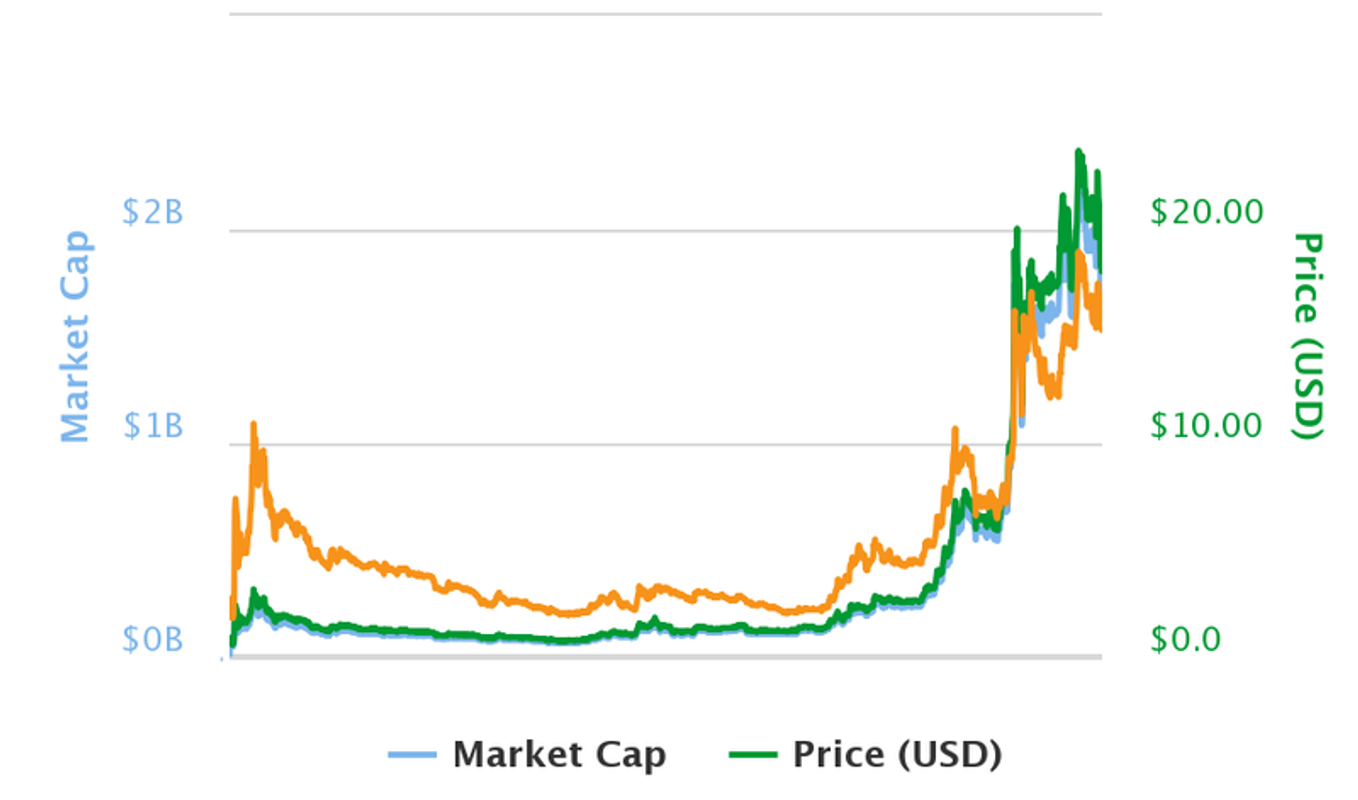 koop bitcoin met paypal