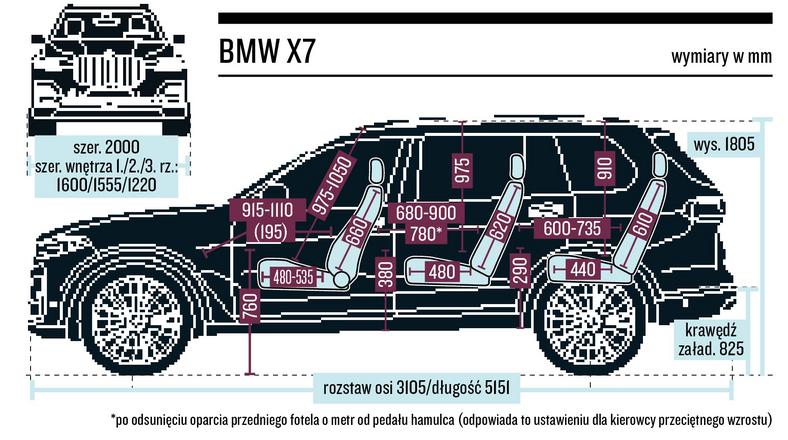 Schemat wymiarów BMW X7