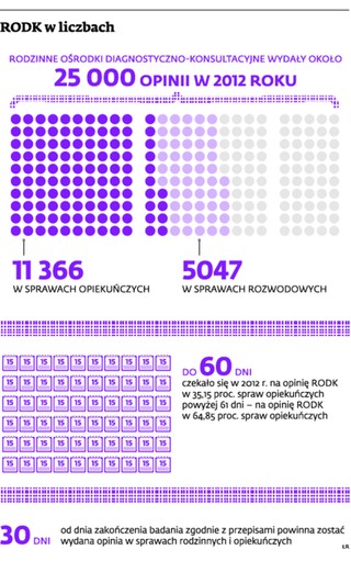 Każdy rozwód zagraża moralności? Czyli jak MS kwalifikuje sprawy