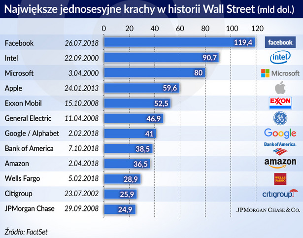 USA_Wall-Steet_krachy (graf. Obserwator Finansowy)