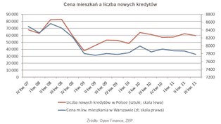 Tańsze mieszkanie może drogo kosztować
