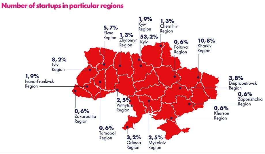 Ukraińskie życie start-upowe skupia się w liczącym prawie 3 mln mieszkańców Kijowie.