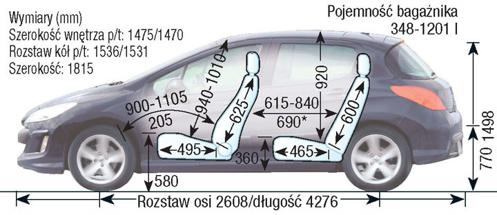Peugeot 308 I